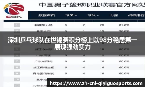 深圳乒乓球队在世锦赛积分榜上以98分稳居第一展现强劲实力